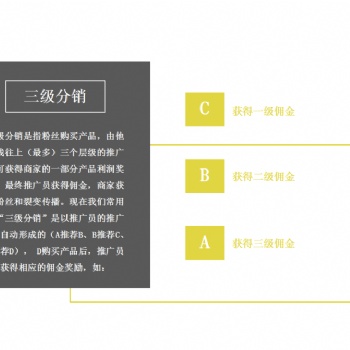 微商城分銷系統軟件開發