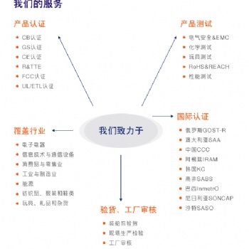 電源DOE認證標準介紹，CEC認證申請