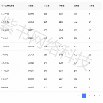 自媒體：教育行業(yè)自媒體如何策劃內(nèi)容運(yùn)營(yíng)