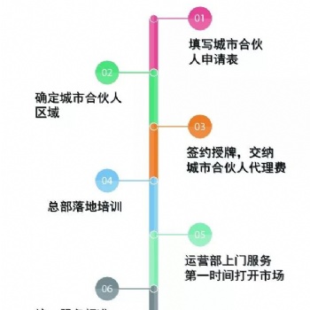 活水教育錦州招商加盟項目