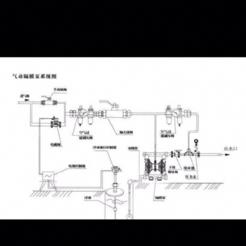 氣動隔膜泵型號 參數地區生產廠家 報價 圖片特點