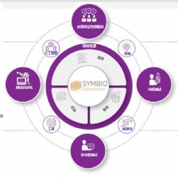 SYMBIO 測試即服務(TaaS) 當服務與質量相輔相成時