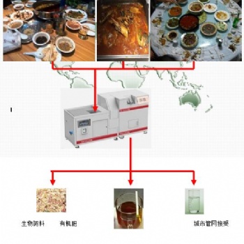 學校餐廳酒店食堂泔水剩飯菜潲水油水分離泔水處理設備