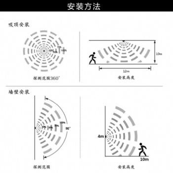 微波感應(yīng)器，燈具-[海森智能]