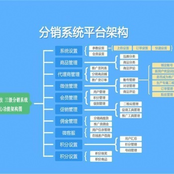 微新分銷系統開發軟件開發