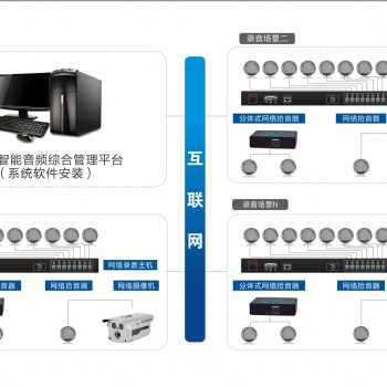 安徽 上海 浙江錄音系統，拾音器錄音系統、監控拾音器錄音系統解決方案