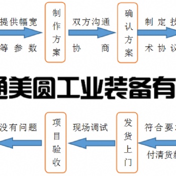 供應磨毛機，刷毛機等定制