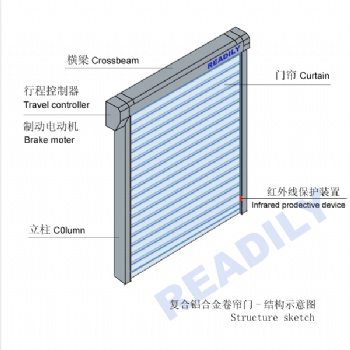 上海薩都奇電動卷簾門。上海電動卷簾門廠家，卷簾門批發(fā)