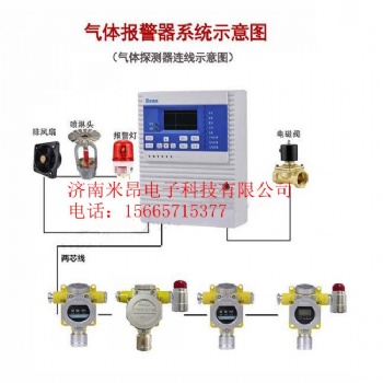 二甲基甲酰胺氣體報警器-二甲基甲酰胺泄漏濃度超標檢測