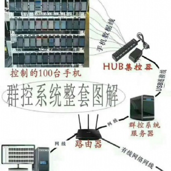 微信裙控系統的工作原理及優勢