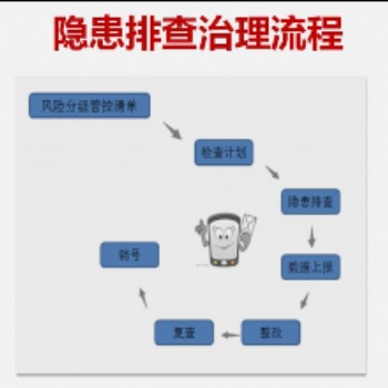 風險管控與隱患排查雙重預防機制平臺