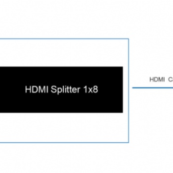 HDMI分配器分屏器一分八 1進(jìn)8出支持4K*2K