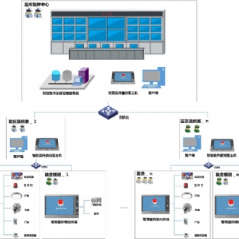 安徽、浙江智慧監(jiān)所管理系統(tǒng)——峰火PeakFire團(tuán)隊(duì)研發(fā)項(xiàng)目方案