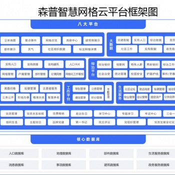 幫您出亮點的森普綜治網格云平臺