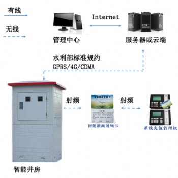 山東微農射頻卡灌溉控制器系統,采購