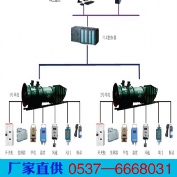 KJ礦用主通風(fēng)機(jī)監(jiān)測(cè)裝置 礦井主通風(fēng)機(jī)監(jiān)控系統(tǒng)專業(yè)設(shè)計(jì)