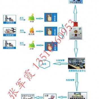 平安校園一鍵報警系統，校園安全緊急疏散系統