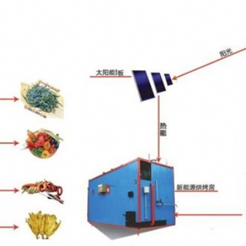污泥太陽能烘干系統原理