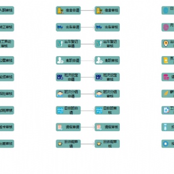 智躍工作流系統 所有審批都可在線上進行