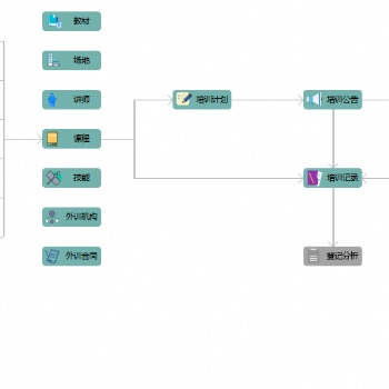 智躍培訓(xùn)管理系統(tǒng) 員工成長平臺