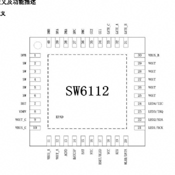 智融SW6112雙向快充移動電源多合一芯片集成4A高效開關充電18W高效同步升壓輸出