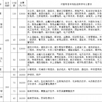 無錫專轉本培訓學校有哪些