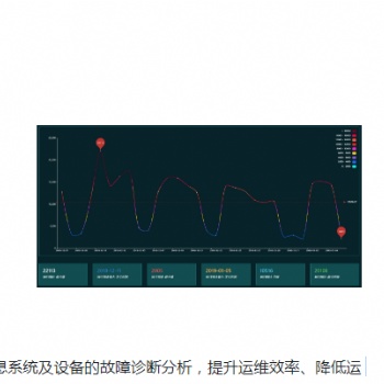 智云數(shù)據(jù)NV大數(shù)據(jù)運(yùn)維平臺(tái)