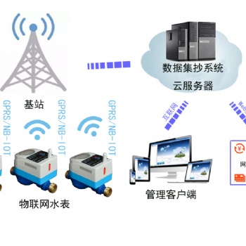 NB-IOT物聯(lián)網(wǎng)遠傳智能水表