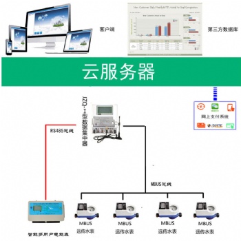 IEM-PPM-12D多用戶組合式智能電表