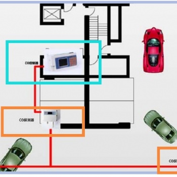 地下車庫一氧化碳報警器