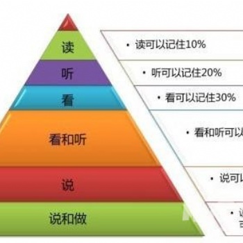 無錫懿本專轉本，你可以再來一次