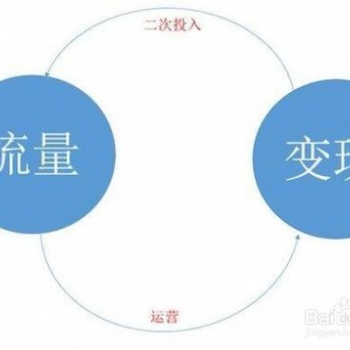 公司轉型想做自媒體短視頻不知從何入門看過來