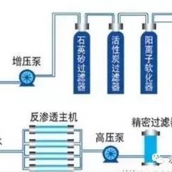 蘇州水處理|純水反滲透設備|RO膜耗材更換服務