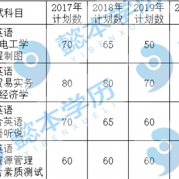 五年一貫制專轉本：學習方法很關鍵