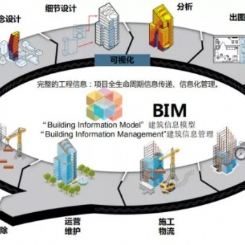 BIM在幕墻設計的應用