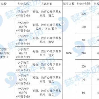 拒絕五年制專轉本，就是拒絕廣闊的世界