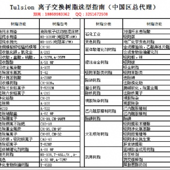 地下水除砷鐵錳，德國沃奇KL濾料