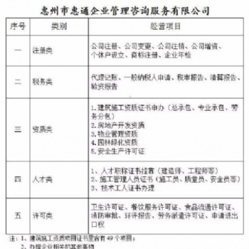 工商營業執照+建筑企業資質證書