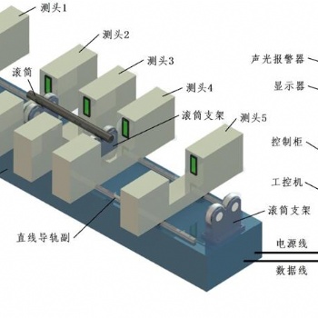 阜新多種直線度檢測儀 單雙軸直線度測量儀 定制測量儀