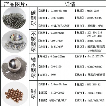 不銹鋼實心鋼珠-材質201,304,316,0.35-10碳鋼鋼珠