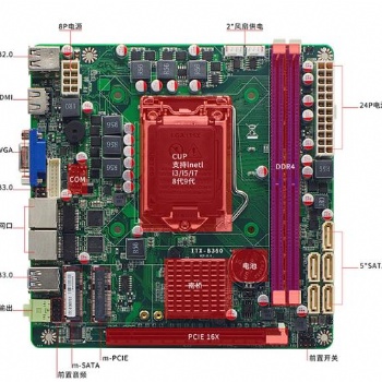 ITX雙網口6USB多SATA支持酷睿8/9代CPU HDMI*VGA多顯示B360主板