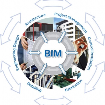 BIM報名綠色通道馬上截止