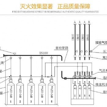 東北三省鼎亞七氟丙烷QMQ4.2廠家