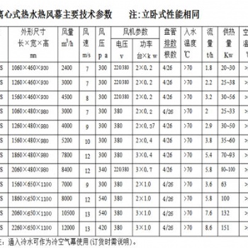 RM20離心式熱水熱風幕型號RM15 RM25型