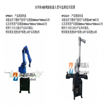 東莞自動噴涂設備廠，非標定制機械手，自研自發機械手，非標轉臺夾具