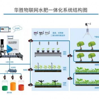 溫室大棚自動化控制系統水肥一體機