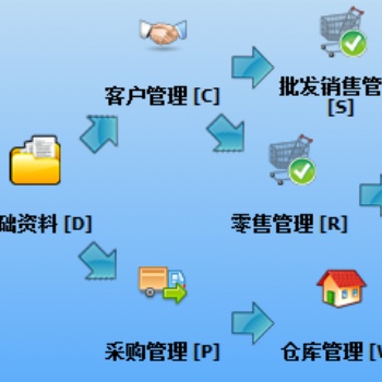 免費(fèi)進(jìn)銷存。手機(jī)、平板、電腦都可以使用。