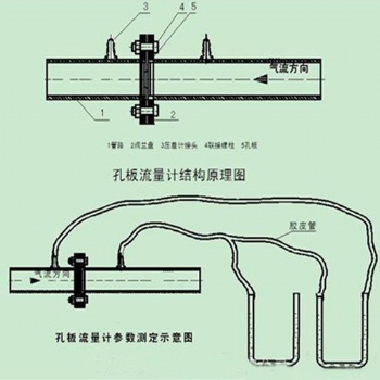 瓦斯抽放管路用孔板流量計(jì)型號(hào) DN150瓦斯流量計(jì)