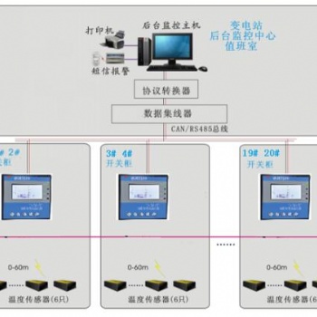 泰恩科技 變電站高壓電力無線測溫方案