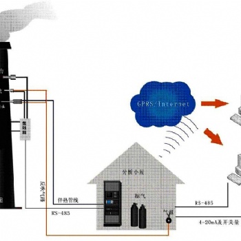 吉林省工業(yè)廢氣排放cems煙氣在線連續(xù)監(jiān)測系統(tǒng)供應(yīng)